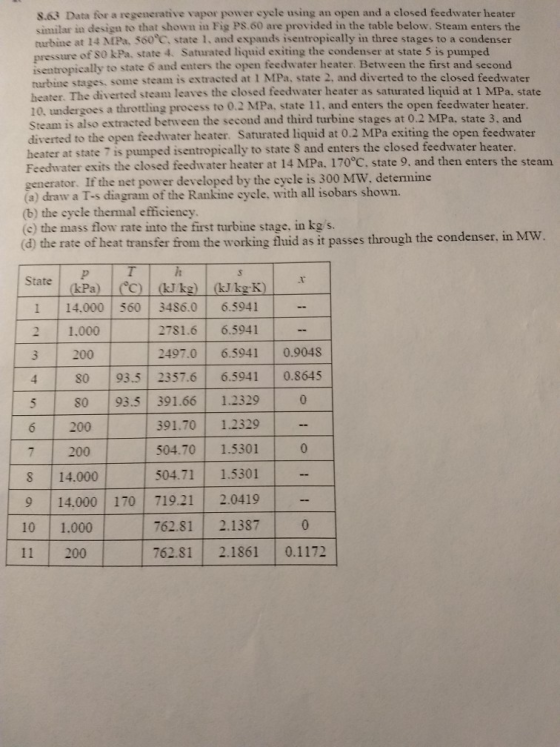8.63 Data for a regenerative vapor power cycle using an open and a closed feedwater heater similar in design to that shown in
