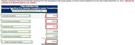Prepare a schedule showing all expenses resulting from the transactions that would appear on Pinas income statement for the