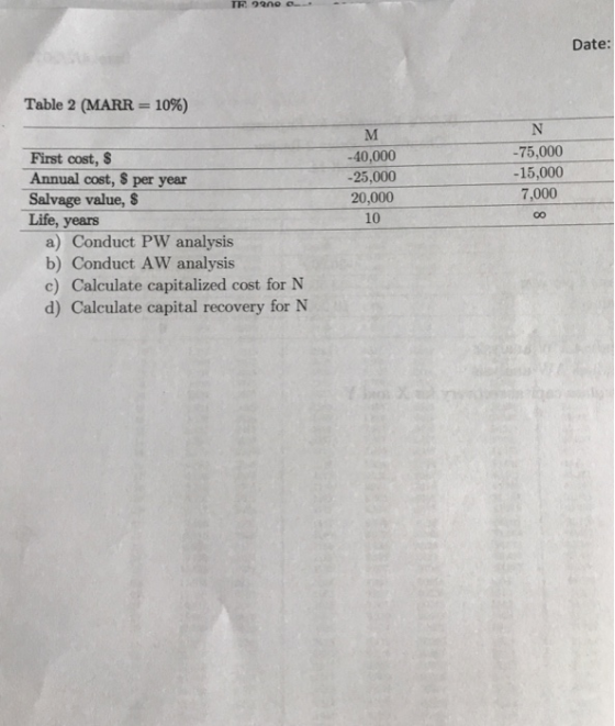 Date Table 2 (MARR-10%) First cost, S Annual cost, S per year Salvage value, S Life, years -40,000 -25,000 20,000 10 -75,000