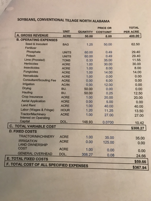 SOYBEANS, CONVENTIONAL TILLAGE NORTH ALABAMA UNIT ACRE PRICE OFR QUANTITY COSTIUNIT TOTAL PER ACRE 400.00 A. GROSS REVENUE B.