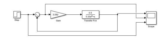 0.5 3,092 0.33s2+s Step Gain Transfer Fcn Scope