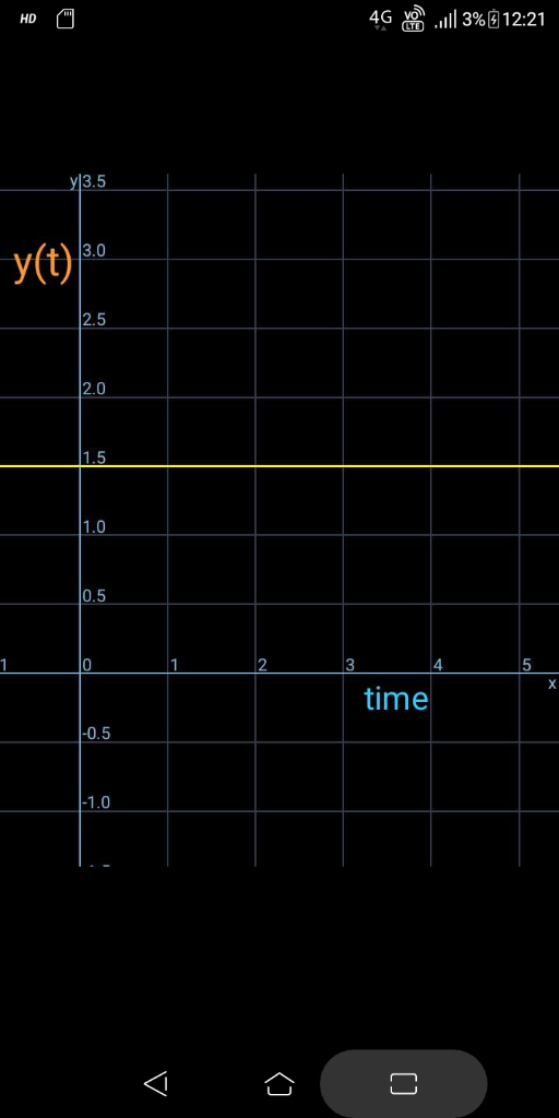 4G l3%12:21 но У3.5 3.0 y(t) 2.5 2.0 1.5 1.0 0.5 1 X time |-0.5 -1.0 ]