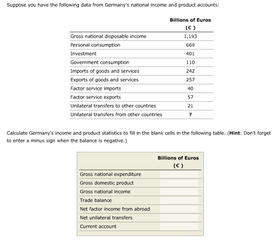 Suppose you have the following data from Germanys national income and product accounts Billions of Euros Gross national disp