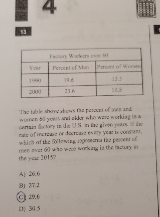4 13 Factory Workers over 60 Year Percent of Women Percent of Men 1990 19.6 13.5 2000 23.6 10.8 The table above shows the per