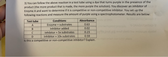3) You can follow the above reaction in a test tube using a dye that turns purple in the presence of the product (the more pr