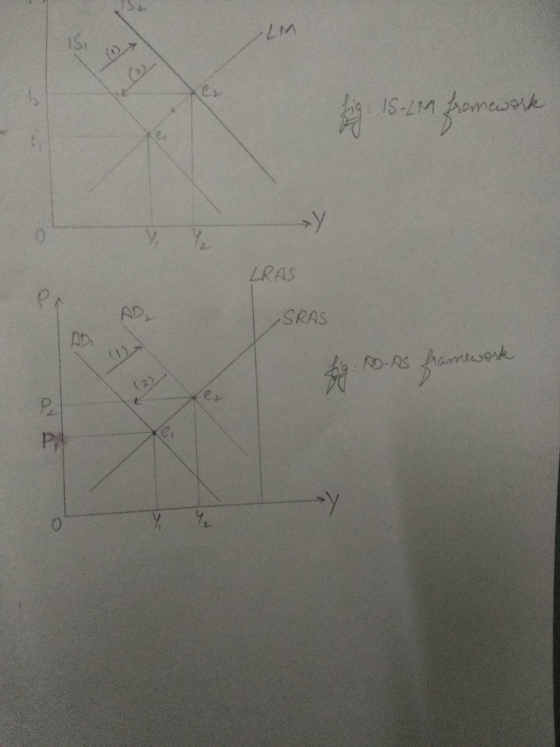 IS (1) w7. es 1S-M amaserk y LRAS AD, AD SRAS (1)> Ro-RS amuork (2) P! y 2.