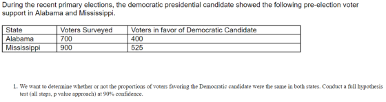 During the recent primary elections, the democratic presidential candidate showed the following pre-election voter support in