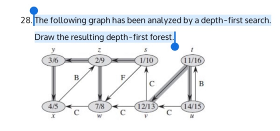28. The following graph has been analyzed by a depth-first search. Draw the resulting depth-first forest 2/9 1/10 3/6 7/8 14/
