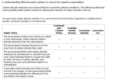 4. Understanding different policy options to correct for negative externalities Carbon dioxide emissions have been linked to