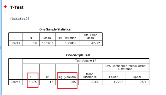 * T-Test [DataSeto] One-Sample Statistics Std. Error Mean MeanStd. Deviation 1.79050 Scores 18 16.1667 42202 One-Sample Test