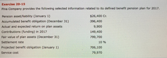 Exercise 20-15 Pina Company provides the following selected information related to its defined benefit pension plan for 2017