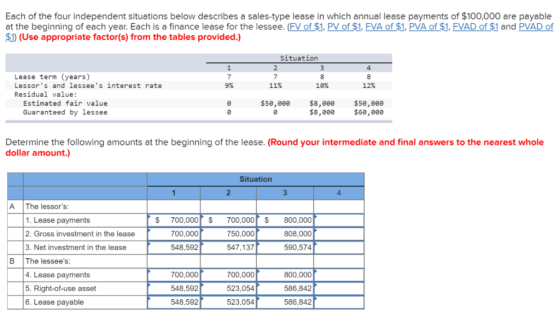 Each of the four independent situations below describes a sales-type lease in which annual lease payments of $100,000 are pay