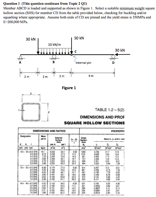 Question 1 (This question continues from Topic 2 Q1) Member ABCD is loaded and supported as shown in Figure 1. Select a suita