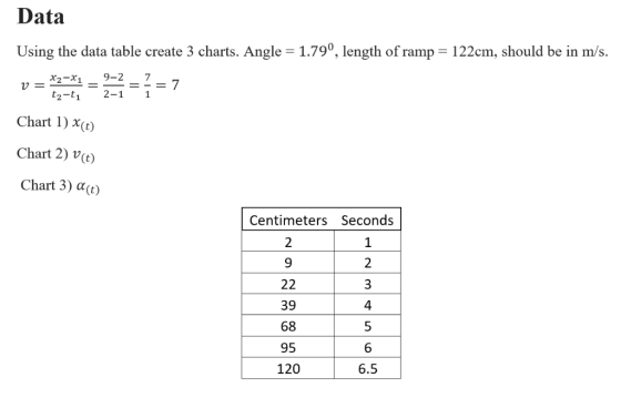 Data Using the data table create 3 charts. Angle 1.79°, length of ramp 122cm, should be in m/s. u_x2_χι 9-2 2-1 2-1 Chart 1)