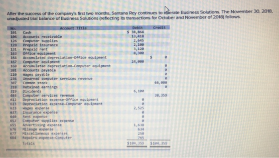 After the success of the companys first two months, Santana Rey continues to oserate Business Solutions. The November 30, 20