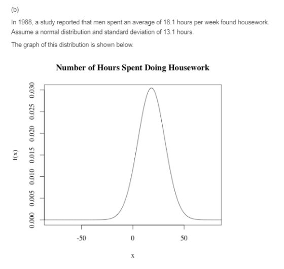 In 1988, a study reported that men spent an average of 18.1 hours per week found housework Assume a normal distribution and s