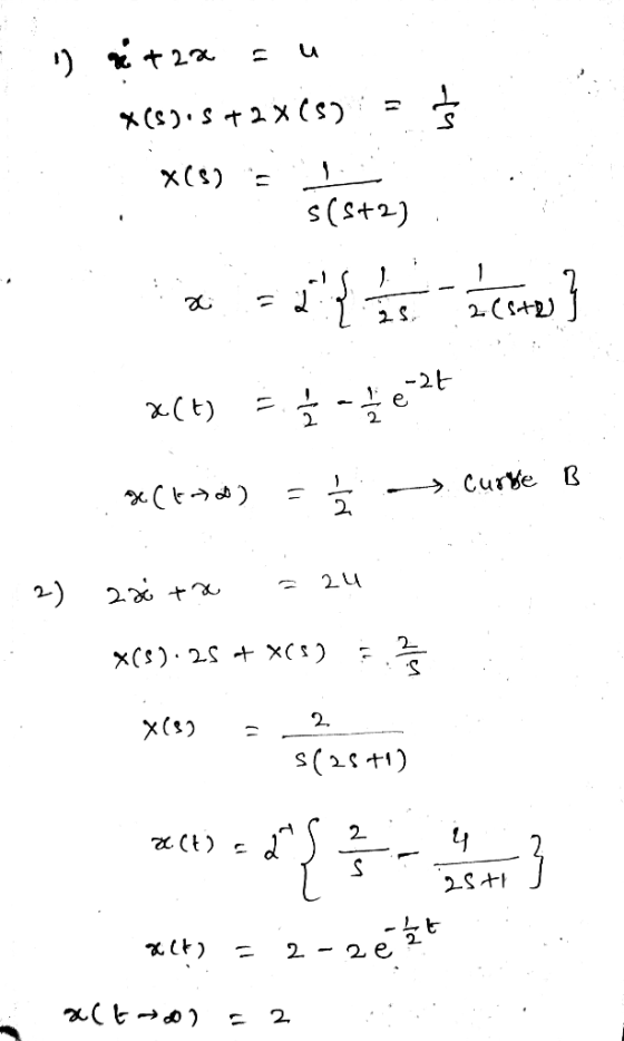 s (s+2) 2 CurVe 2, 2, ムヒ 2.