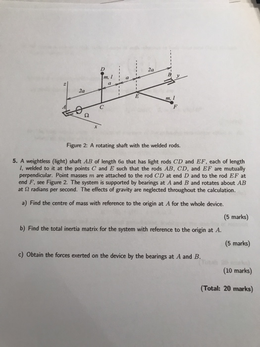 m,I a rI, 2a Figure 2: A rotating shaft with the welded rods. 5. A weightless (light) shaft AB of length 6a that has light ro