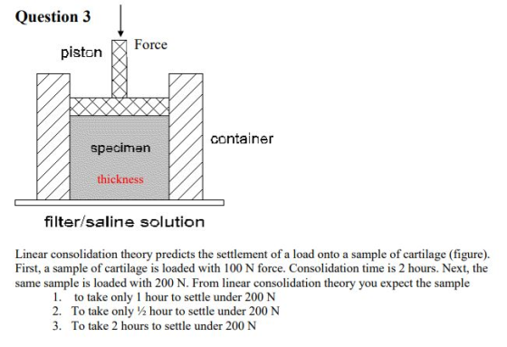 Question 3 piston Force container paciman thickness filter/saline solution Linear consolidation theory predicts the settlemen