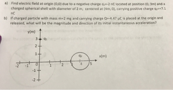 a) Find electric field at origin (0,0) due to a negative charge q-2 nC located at position (0, 3m) and a nc charged spherical