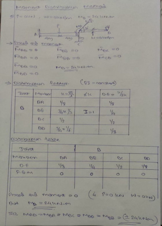 Disdibuno eos トへ5cnec Mo 224cN C 2D MO-244 tcN-m FARER Dacress canshed Mamber D.GT 8 BG 44 1/2 Y2 Oisavaoncr Aae Tairot Membe