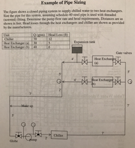Example of Pipe Sizing The figure shows a closed piping system to supply chilled water to two heat exchangers. Size the pipe