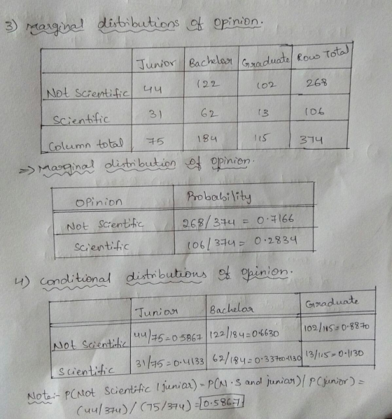 3 Margel disbi butions t opinien Junior Bachelar lGduate Rous Tota (22 268 Not Scientific 니니 l02 62 31 Scientific (3 (D6 184