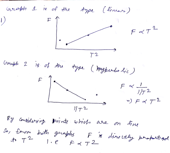 linsar « of the raph type 8 FT T2 vrnph 2 g of the typehypero lic) T2 2 リテ2 yConsjder pointw are So F direthy b tg 72 T2