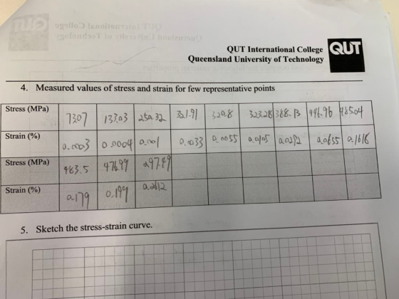 QUT QUT International College 손 Queensland University of Technology 4. Measured values of stress and strain for few represent