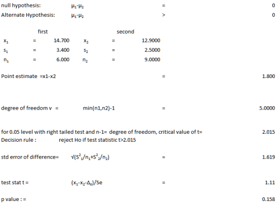 null hypothesis Alternate Hypothesis 0 Hi-H2 0 2 first second 14.700 3.400 6.000 12.9000 2.5000 9.0000 S1 S2 Point estimate x