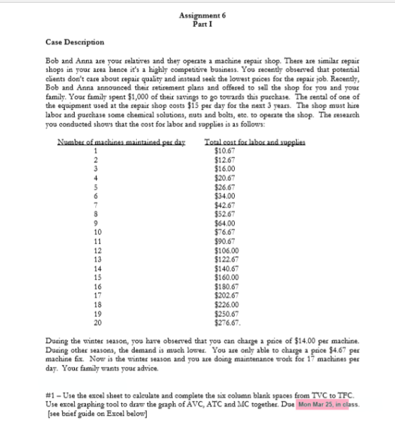 Assignment 6 Part I Case Description te a machine sshop.There axe simila Bob and Anna are your shops in your area hence its