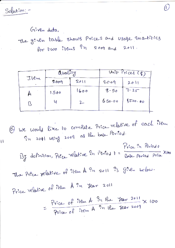 0 Solution Griven data for to Hems Yh 20o and 2o1 Ilem 201 2009 雰.50 1.7.2.厂 150o 50.0 o Price. 지00 period