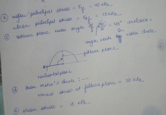 2 ong t dabtus plana houbkontal plan