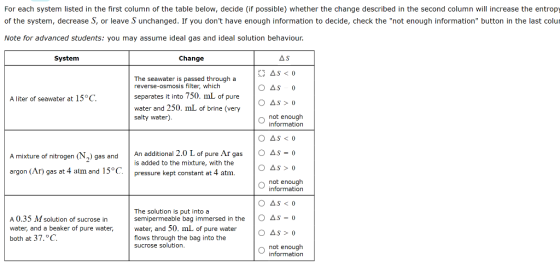 For each system listed in the first column of the table below, decide (if possible) whether the change described in the secon