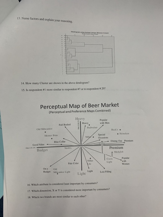 13. Name factors and explain your reasoning. 14. How many Cluster are shown in the above dendogram? 15. Is respondent #1 more