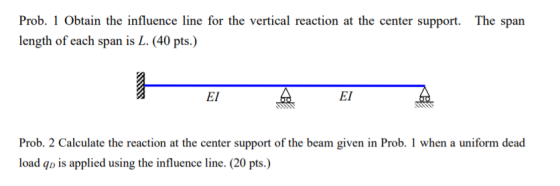 Prob. 1 Obtain the influence line for the vertical reaction at the center support. The span length of each span is L. (40 pts