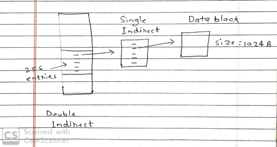 Dat block 29 Indihect s12e 519 248 Double Scannedwith canhe