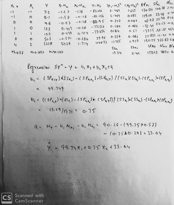 -1 -1 327 0 0 4 22-18 016 02880 8 22,8311,-Hole 6.002 39 .Ζδο-32 So.3-0.57, -o,286 2 9.749 cs Scanned with CamScanner