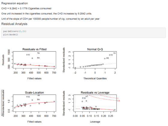 Regression equation CHD = 9.2842 + 0.1776 Cigarettes-consumed One unit increased in the cigarettes consumed, the CHD increase