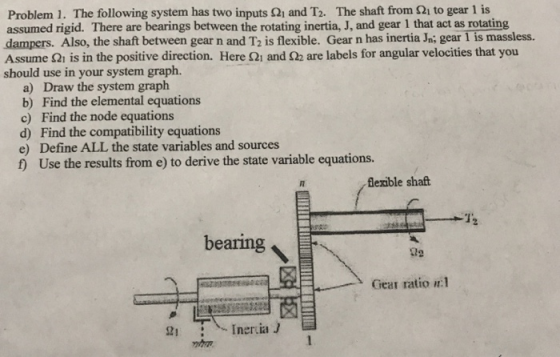 Problem 1. The following system has two inputs Ωί and T2. The shaft from Ωί to gear 1 is assumed rigid. There are bearings be