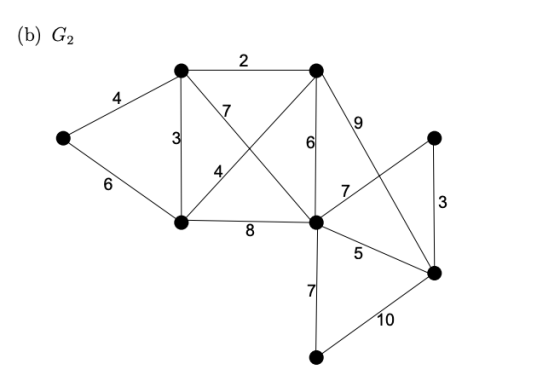 (Ъ) Gz 2 7 9 3 6 4, 6 7 3 8 5 7 10 N