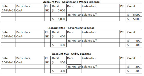 Account #51-Salaries and Wages Expense Date Particulars PR Debit GJ1 $ 5,000 Date Particulars PR Credit 24-Feb-19 Cash 28-Feb