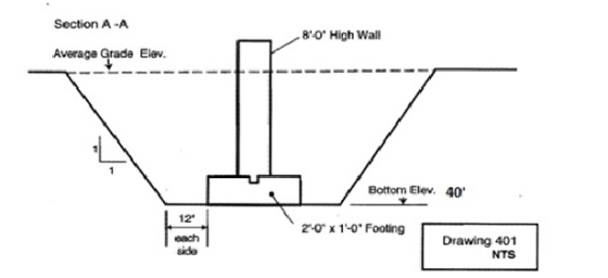 Section A -A . 8-0 High Wall Average Grade Elev Bottom Elev. 40 12 2-0 x 1-0 Footing each Drawing 401 side NTS