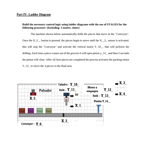 Part IV: Ladder Diagram Build the necessary control logic using ladder diagrams with the use of STAGES for the following proc