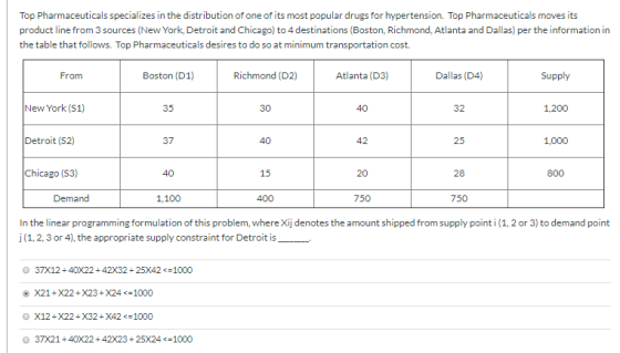 Top Pharmaceuticals specializes in the distribution of one of its most popular drugs for hypertension. Top Pharmaceuticals mo