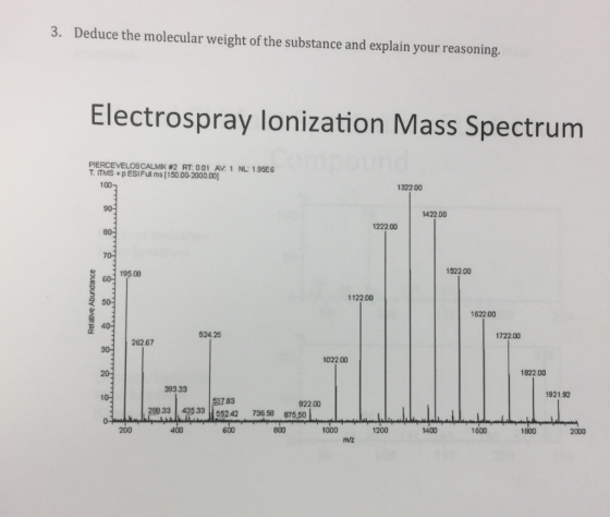 3. Deduce the molecular weight of the substance and explain your reasoning. Electrospray lonization Mass Spectrum PIERCEVELOS