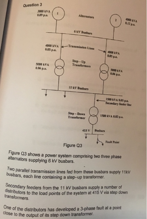 Question3 3000 kVA / 0.09 p.u. Alternators 2 40004VA 0.12 p.u 6kV Busbars 4000 LVA 0.05 p.. Transmission Lines Lines 4000 kV