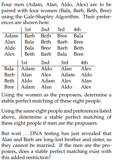 Four men (Adam, Alan, Aldo, Alex) are to be paired with four women (Bala, Barb, Beth, Bree) using the Gale-Shapley Algorithm.