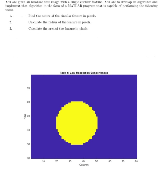 You are given an idealised test image with a single circular feature. You are to develop an algorithm and implement that algo