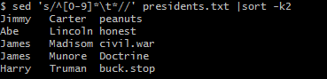 s sed s/A[o-9]t*/ presidents.txt Isort -k2 immy Carter peanuts AbeLincoln honest James Madisom civi1.war James Munore Doctri